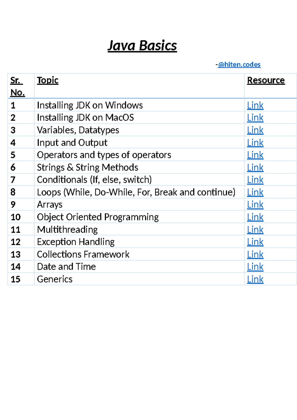 Java-Preparation - Summary Java Programming - Java Basics - @hiten Sr ...