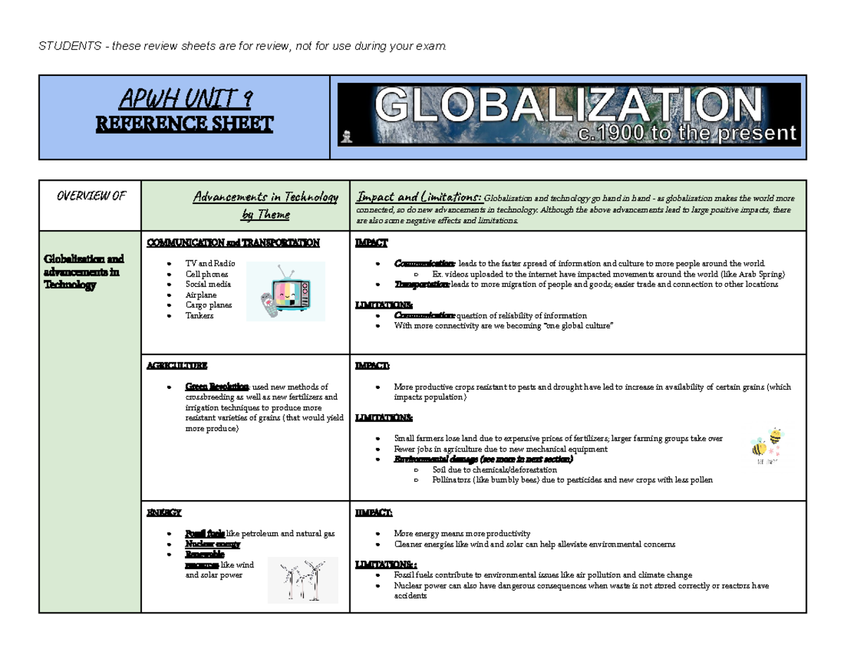 Copy Of APWH UNIT 9 Cheat Sheet - AP UN 9 REFERENCE SHEET OVEW OF Adact ...