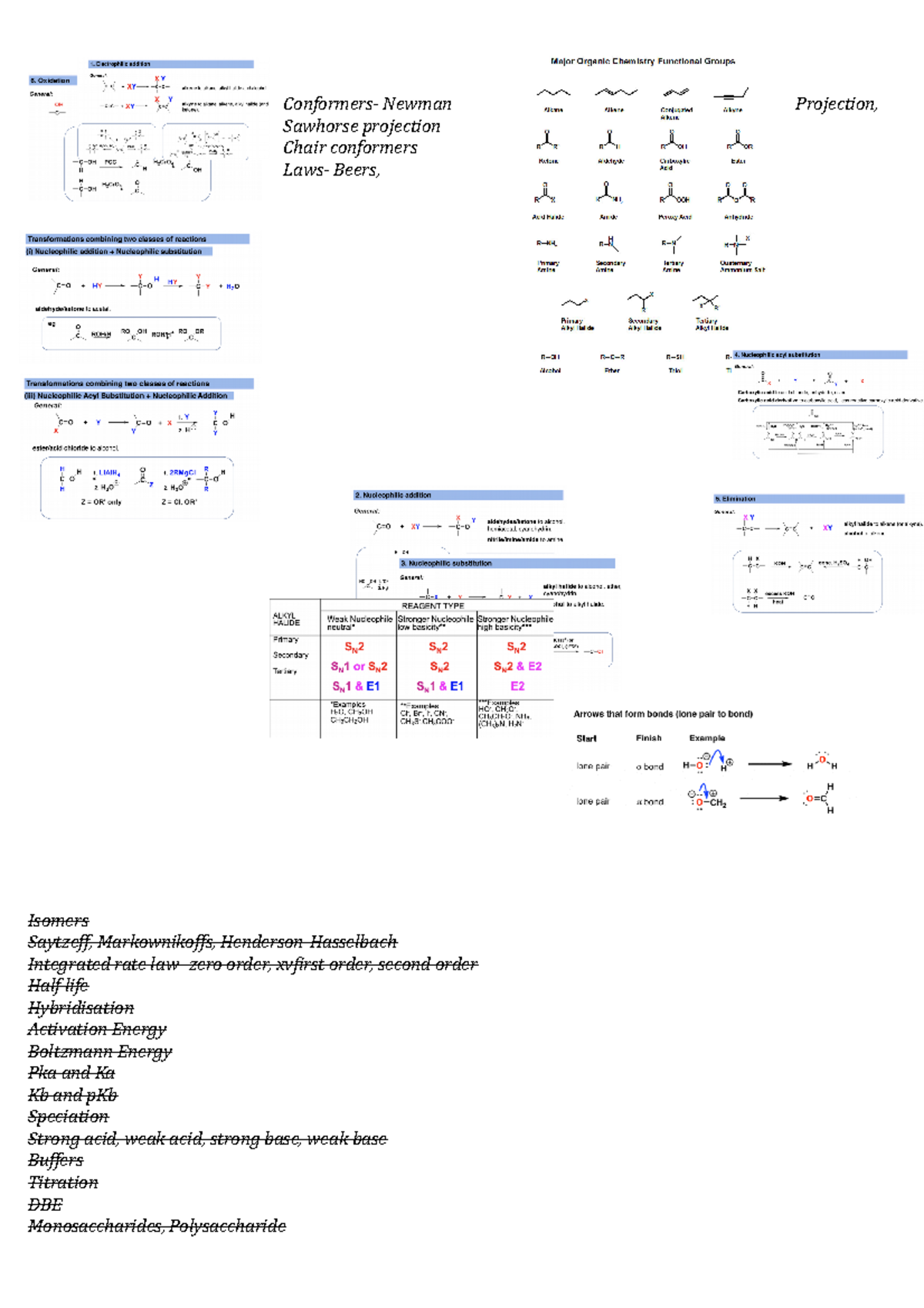 Practise Chem - Chem110 - Conformers- Newman Projection, Sawhorse ...