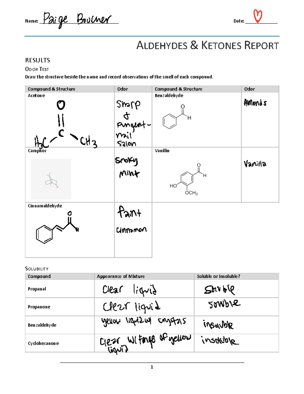 Aldehydes+and+Ketones+Report+2022 - Name ...