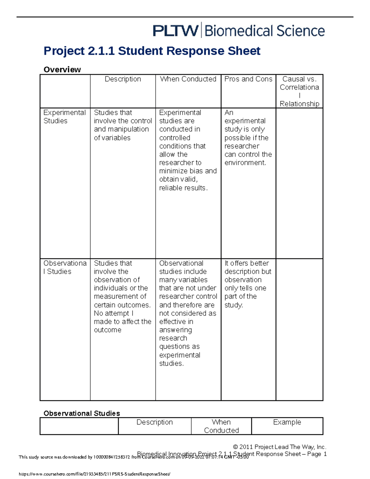 Docx 4 Deez Nuts Project 2 1 Student Response Sheet Overview