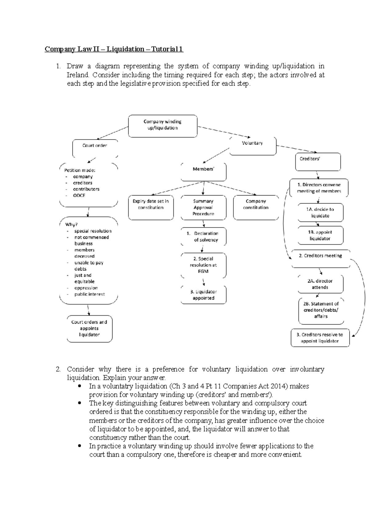 Tutorial 1 Liquidation Company Law 1 Company Law II Liquidation   Thumb 1200 1698 