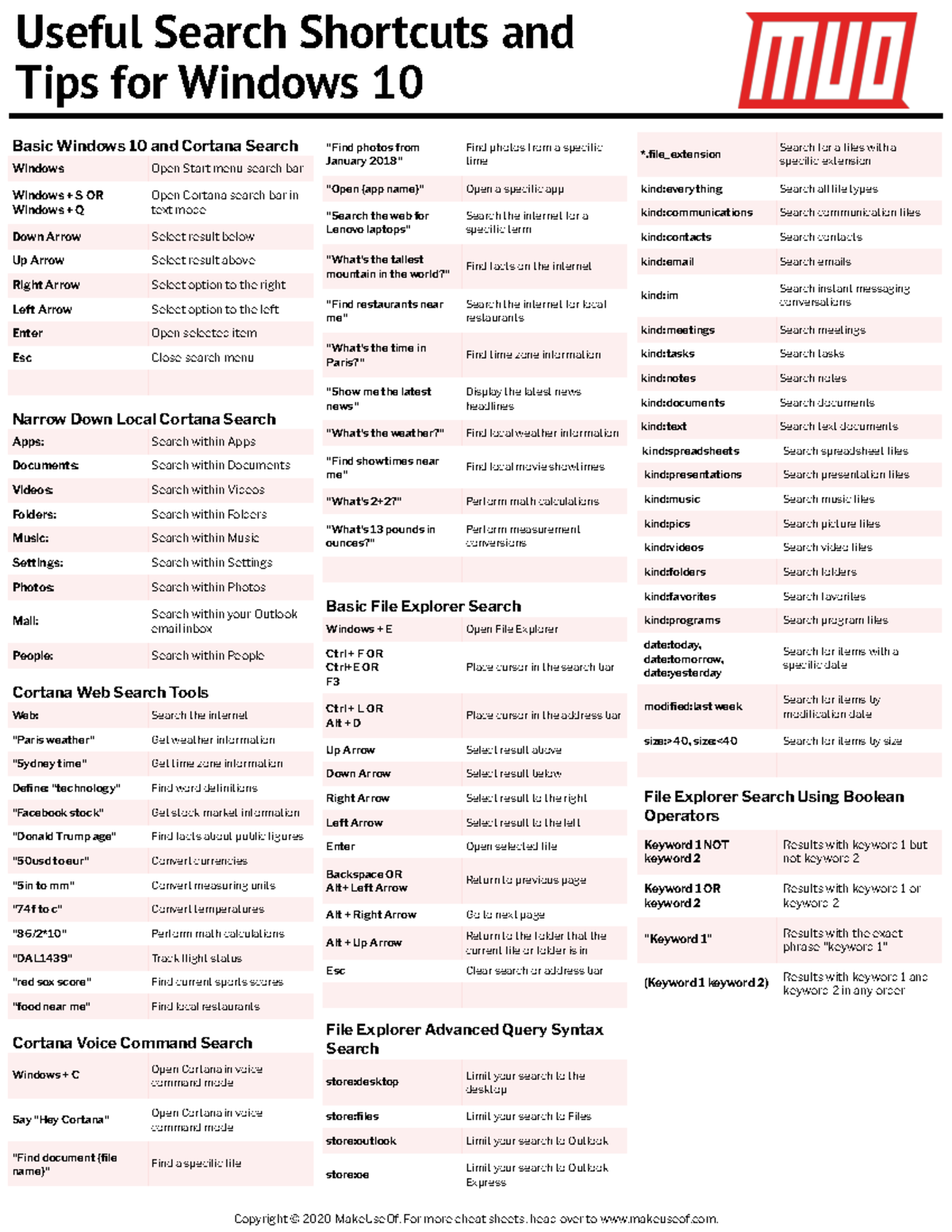 Useful Search Shortcuts and Tips for Windows 10 - Basic Windows 10 and ...
