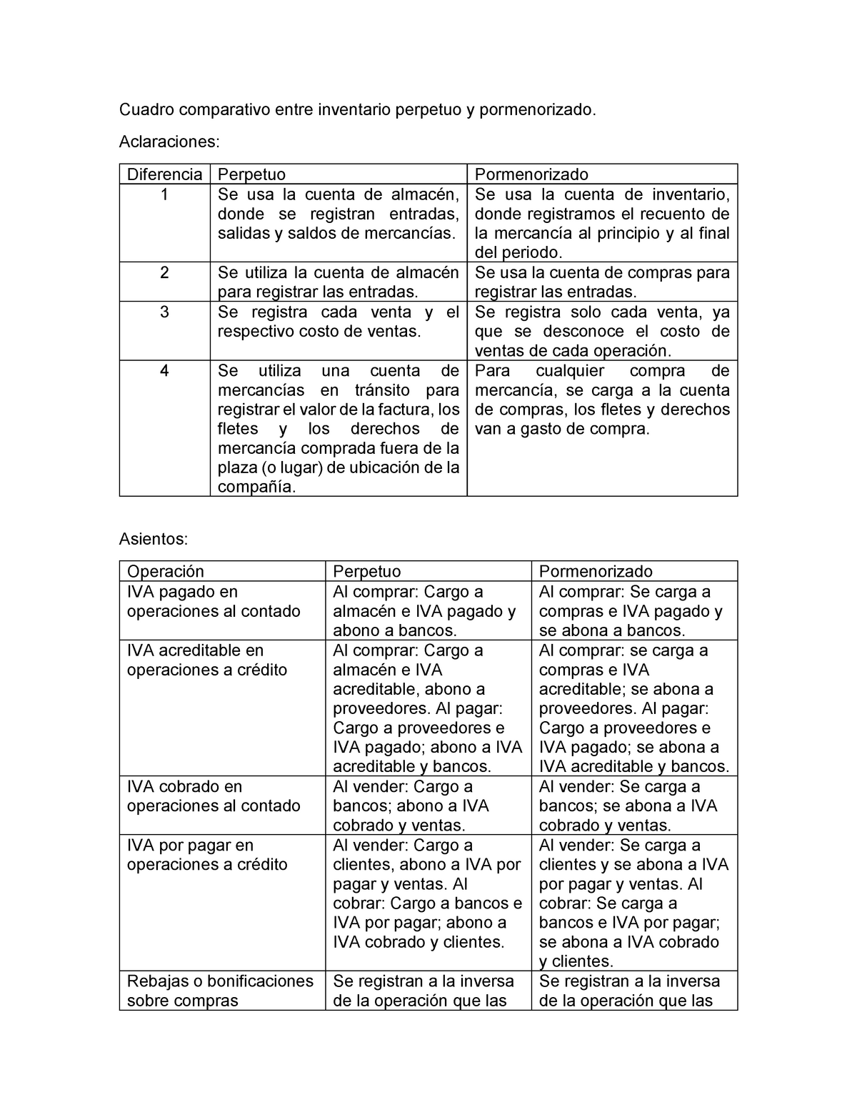 Cuadro Comparativo Inventarios Ventajas Y Deventajas Docx Ventajas Y Images And Photos Finder 5583