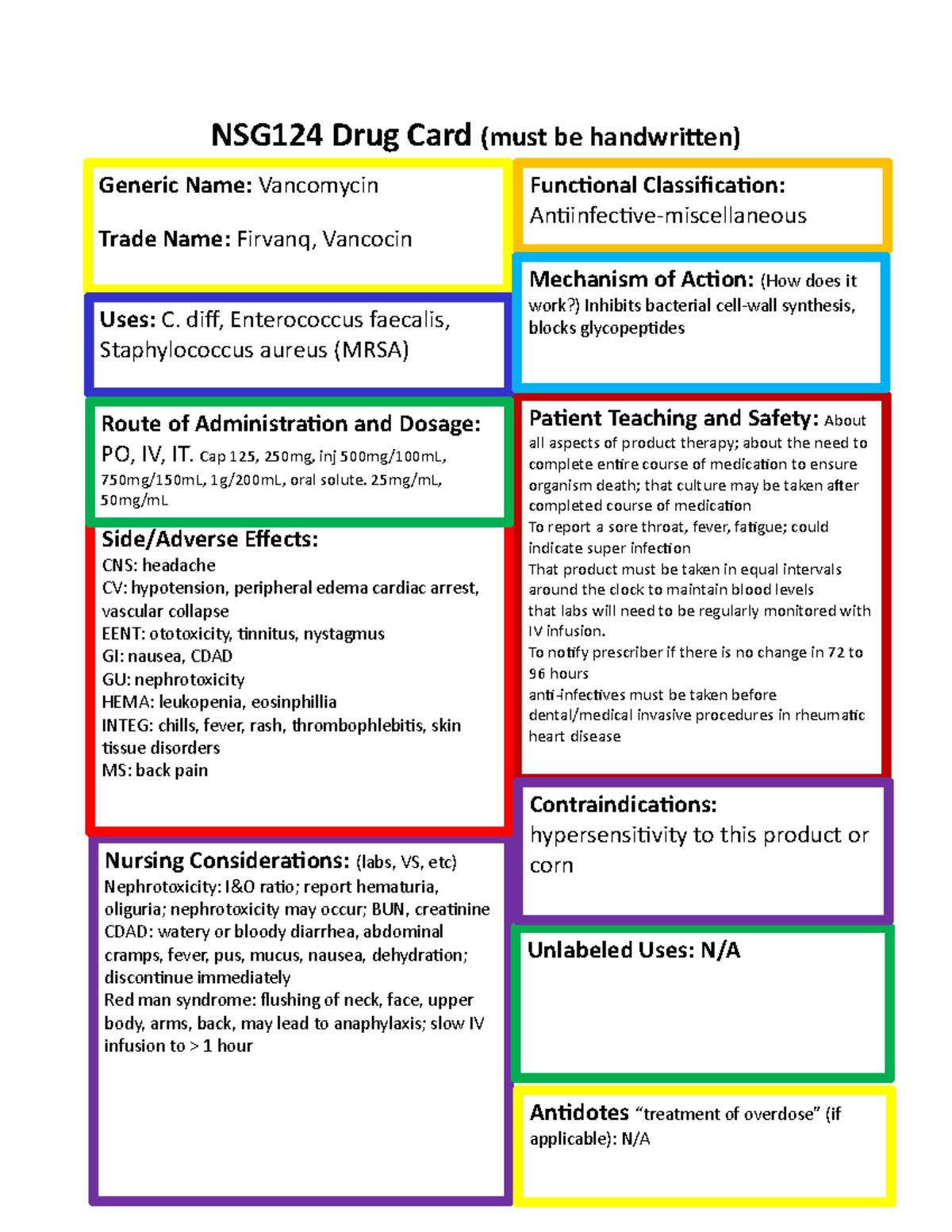 Vancomycin Drug Card Drug Card NSG124 Drug Card must Be 