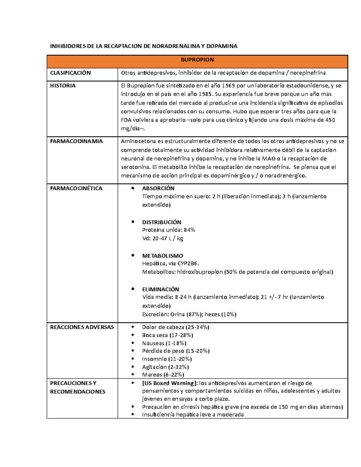 antidepresivos perdida de peso