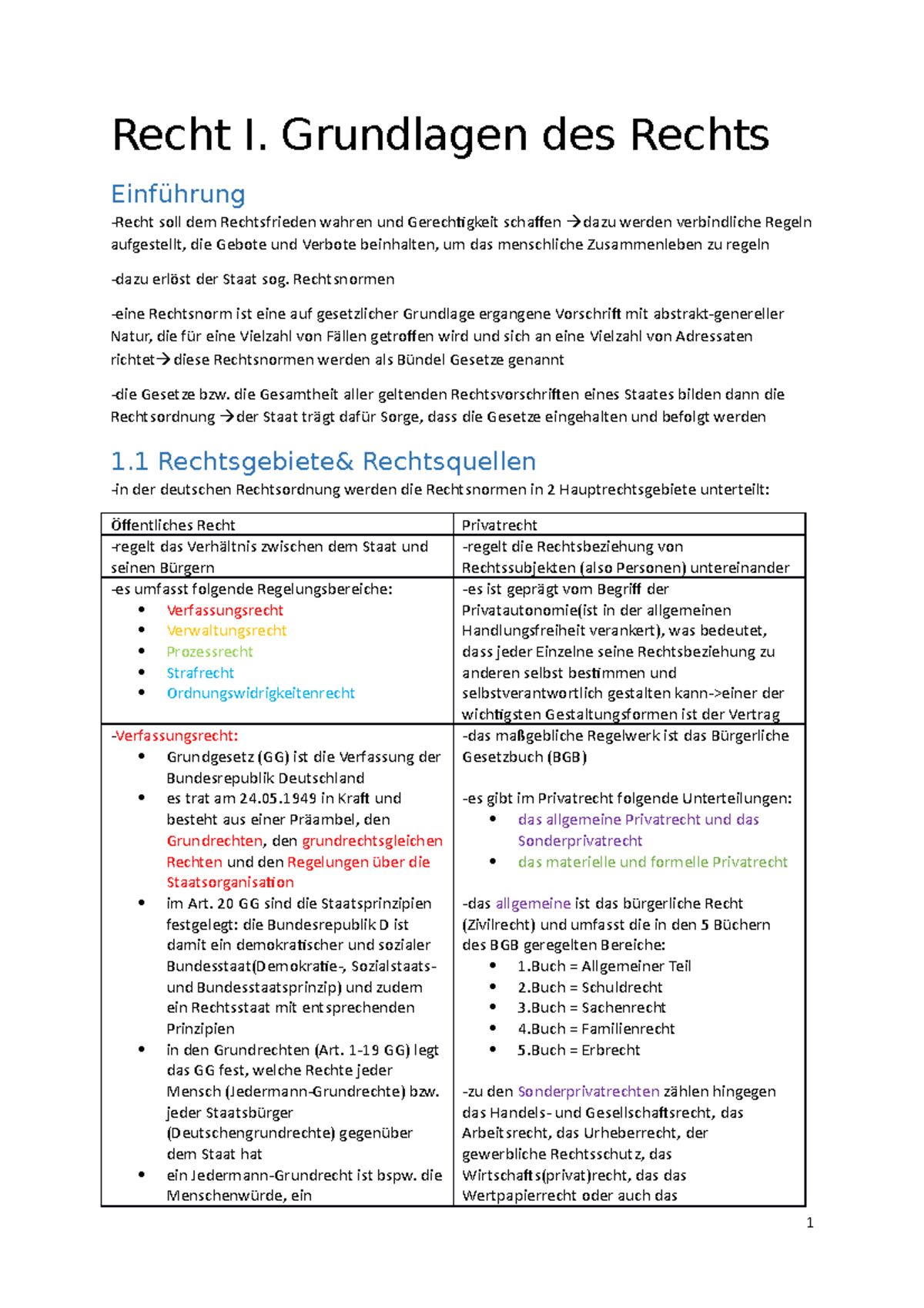 Recht I Grundlagen Des Rechts - Recht I. Grundlagen Des Rechts ...