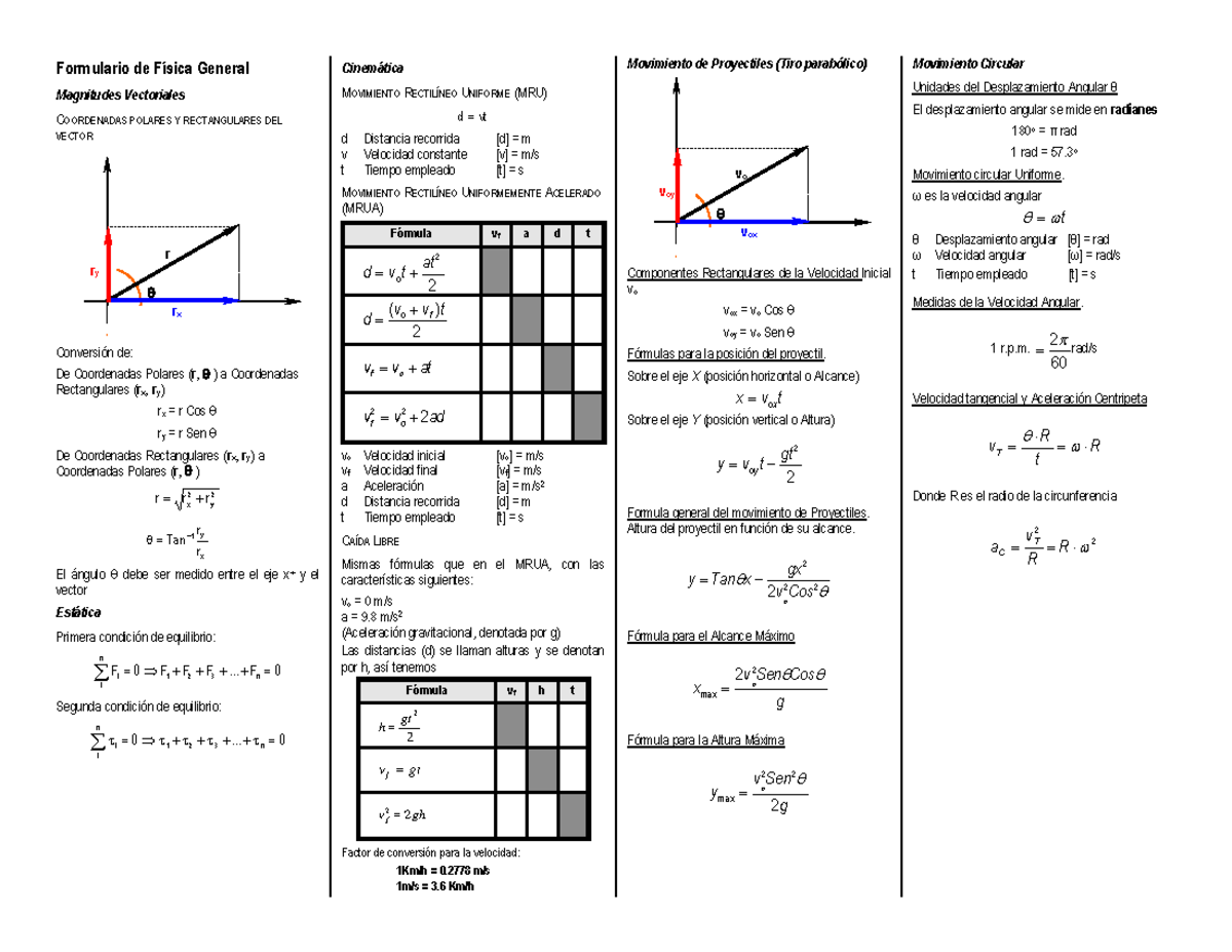 Formulario de Física General - Formulario de Física General Magnitudes