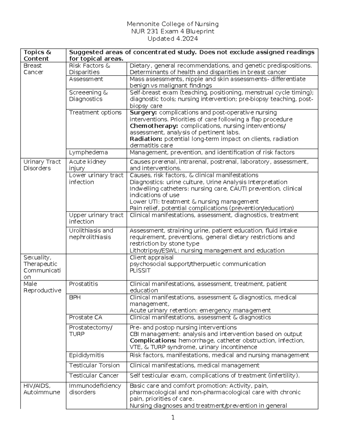 NUR231 Exam IV Blueprint Updated 4.24 3 - Mennonite College Of Nursing ...