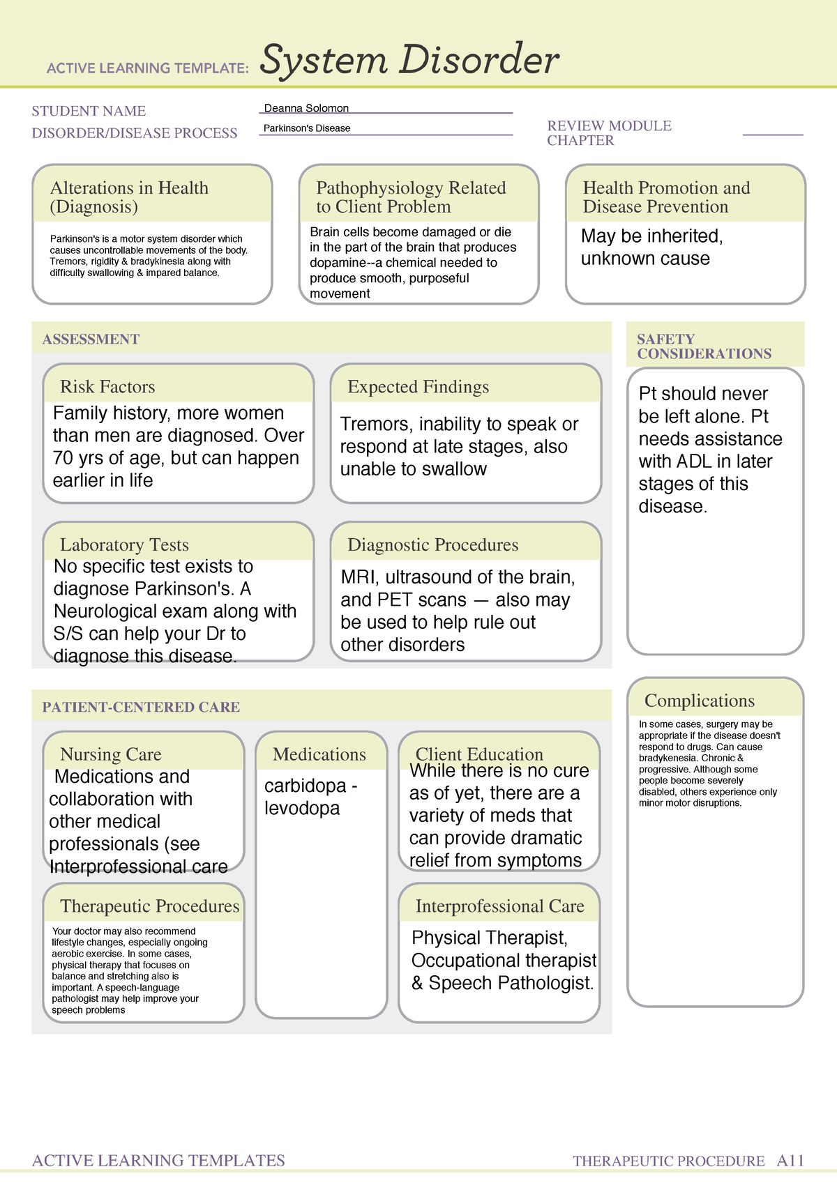 Parkinsons - STUDENT NAME DISORDER/DISEASE PROCESS REVIEW MODULECHAPTER ...