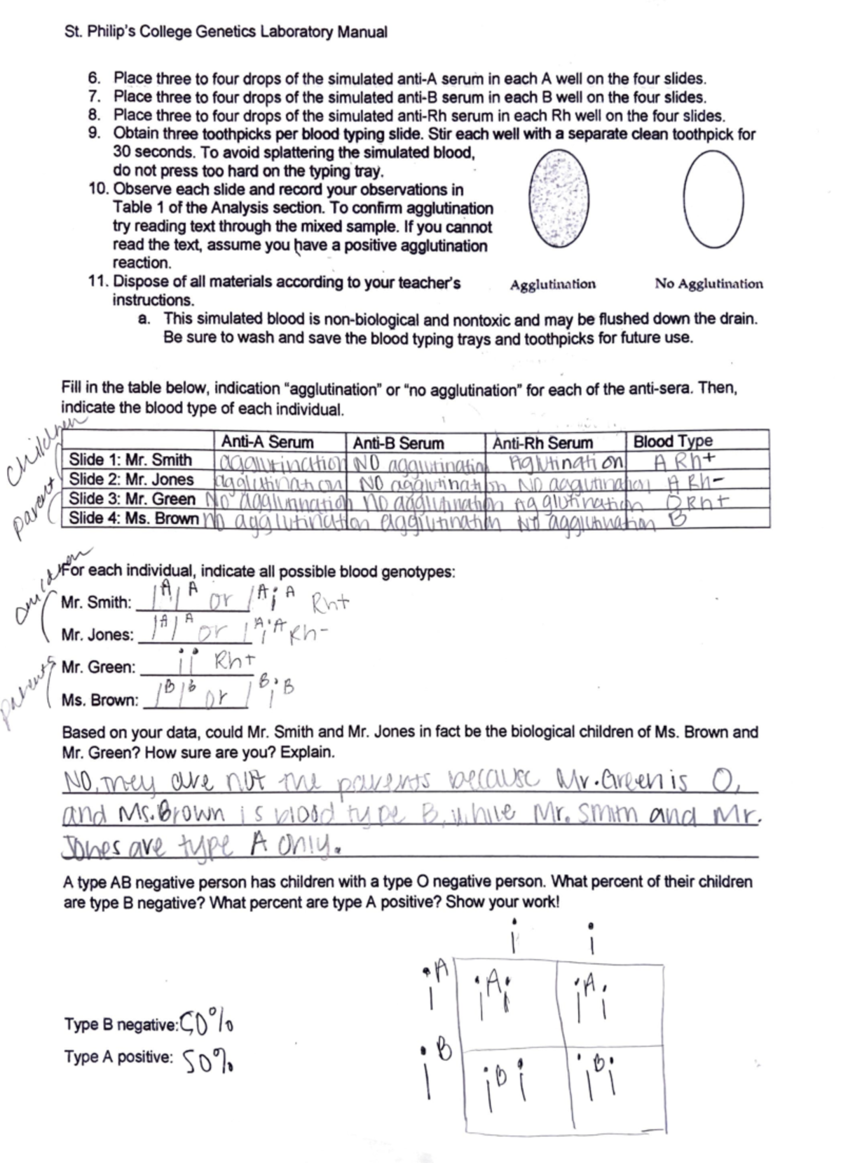 lab blood St. Philip's College Laboratory Manual 6