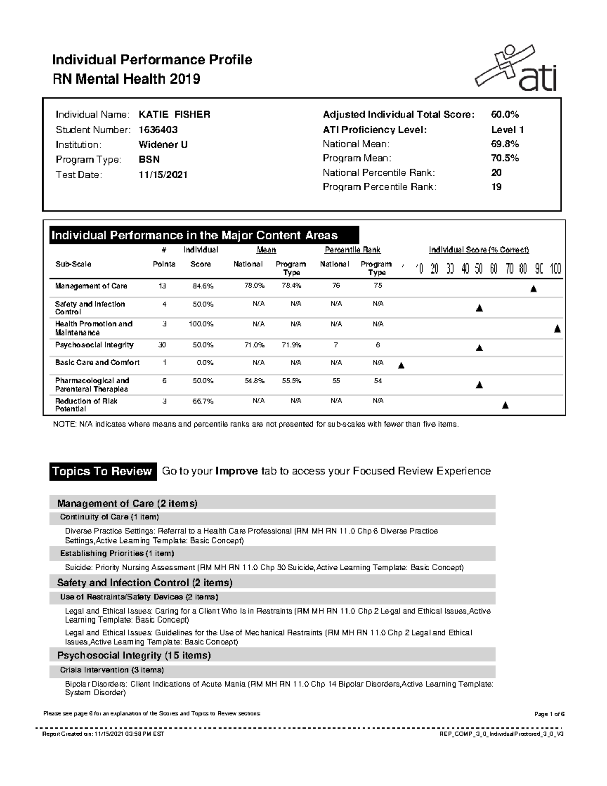 Psych proctored ati report NURS 465 Widener Studocu