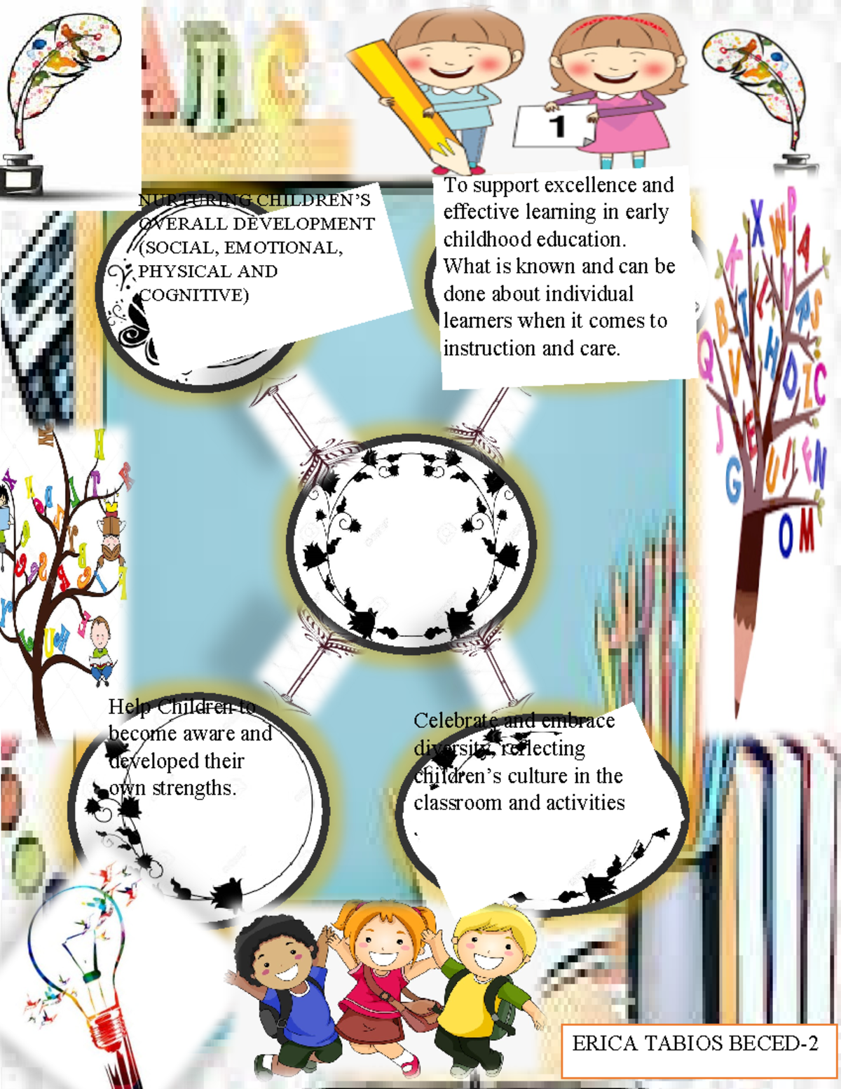 Graphic Organizer - Copy - NURTURING CHILDREN’S OVERALL DEVELOPMENT ...