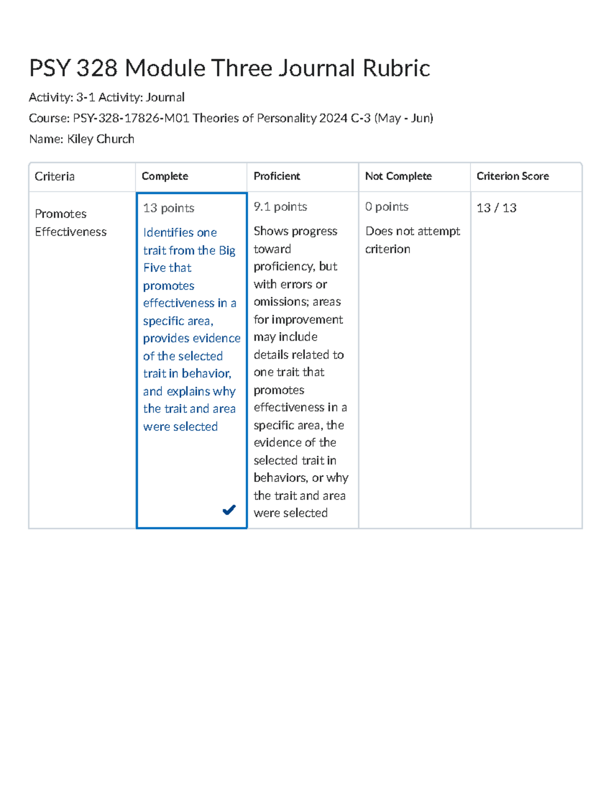 3a - Assignments i got As on - PSY 328 Module Three Journal Rubric ...