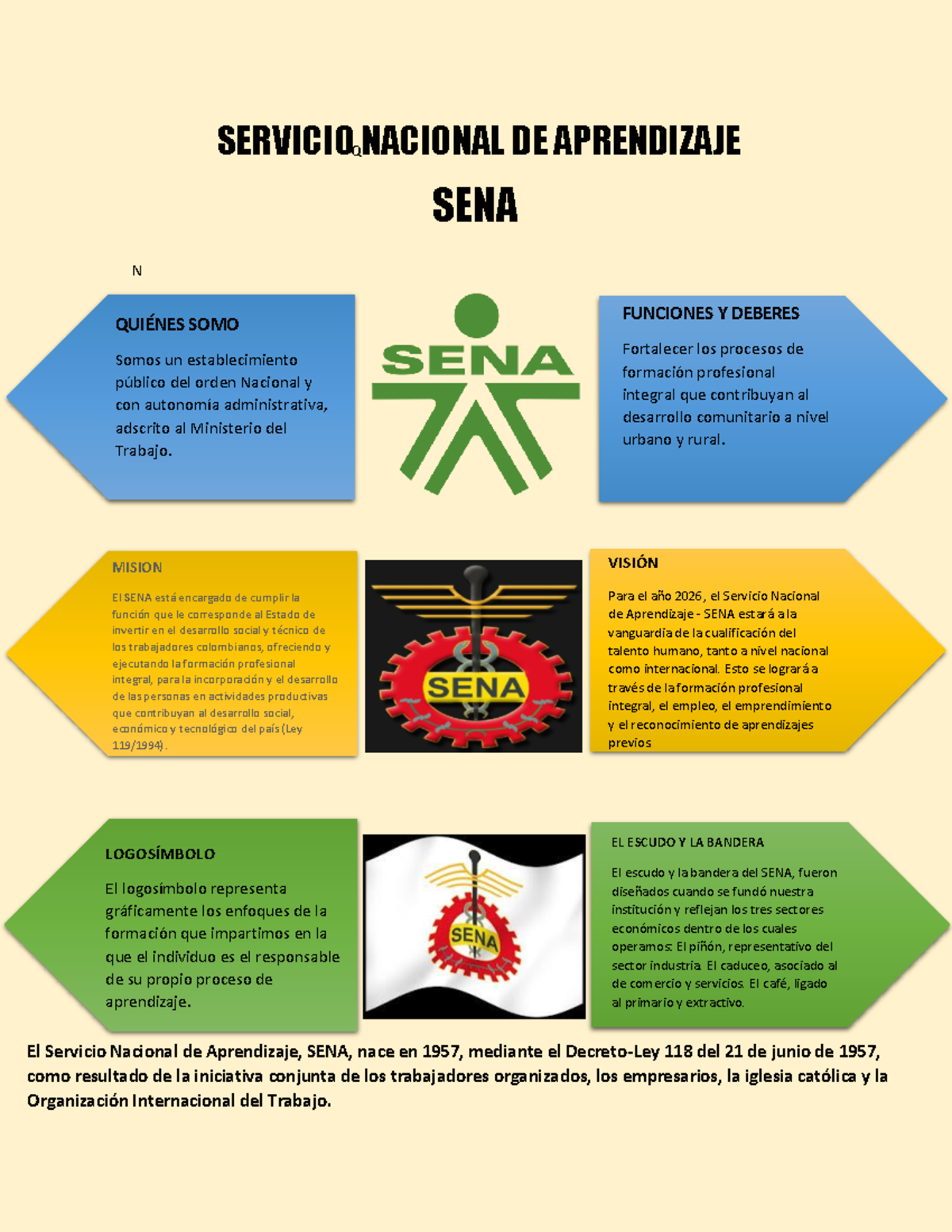 infograf-a-sena-n-servicio-nacional-de-aprendizaje-sena-q-qui-nes