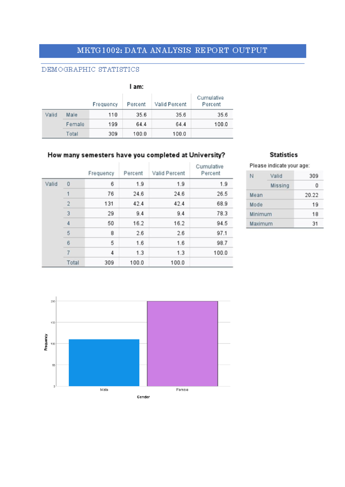 MKTG24309 Output - 24309 - MKTG1002: DATA ANALYSIS REPORT OUTPUT ...
