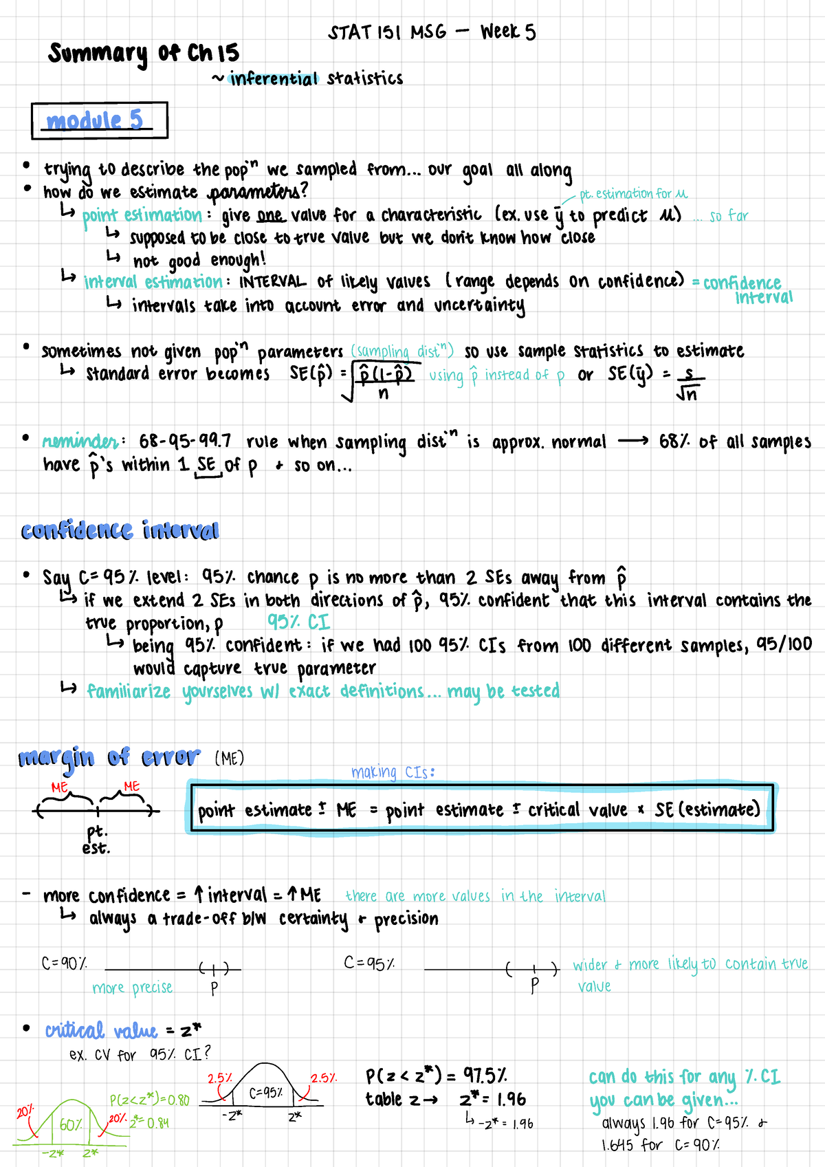 Mod5-1 - review - STAT 151 MSG - week 5 Summary of Ch 15 ~ inferential ...