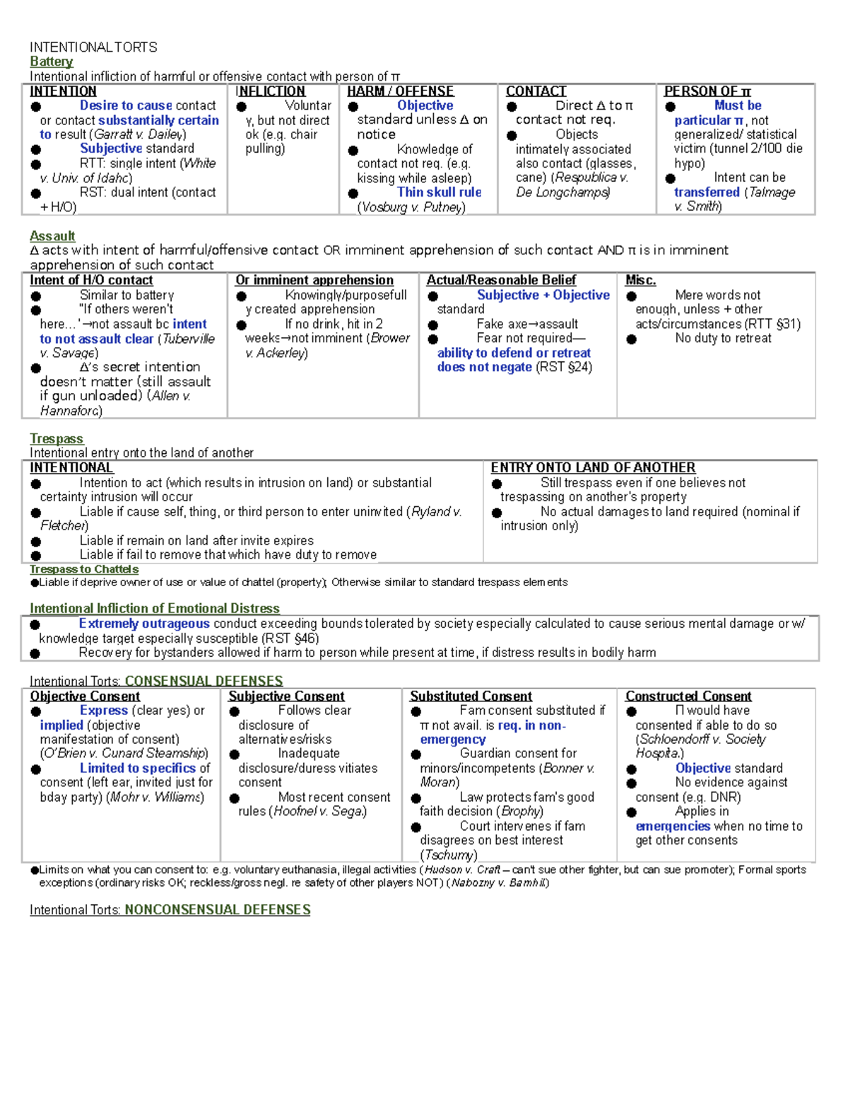 Torts Attack Sheet Intentional Torts Battery Intentional Infliction Of Harmful Or Offensive