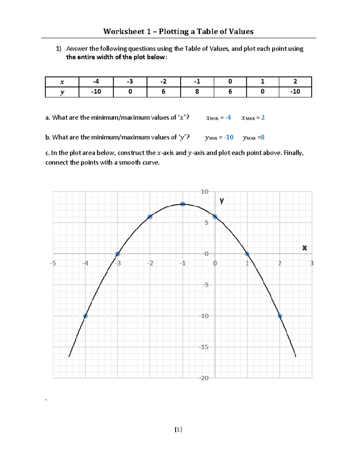 Worksheets - 2 Graphing parabolas Solutions - Worksheet 1 – Plotting a ...