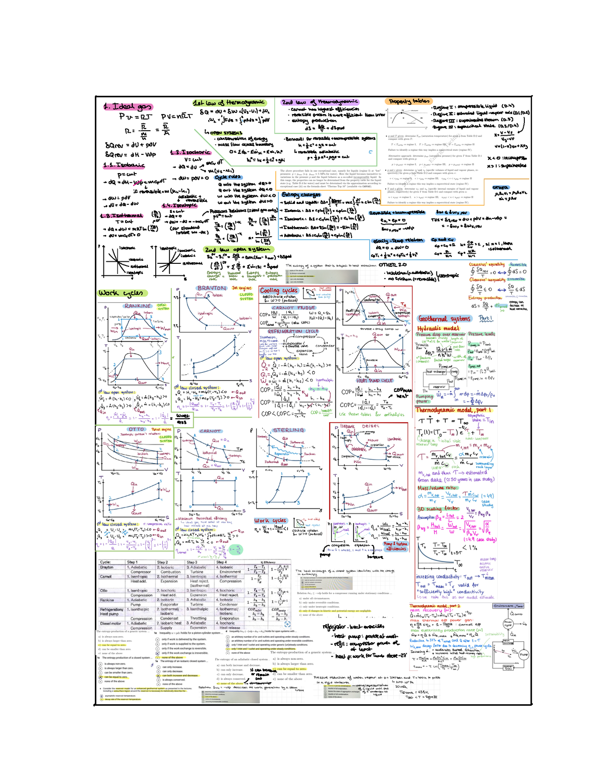 Cheat Sheet - Samenvatting Thermodynamica - · - 1. Ideal Gas 1st Law Of ...