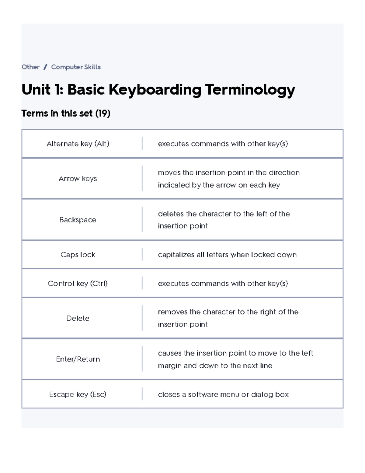 Unit 1- Basic Keyboarding Terminology Flashcards Quizlet - Unit 1 ...