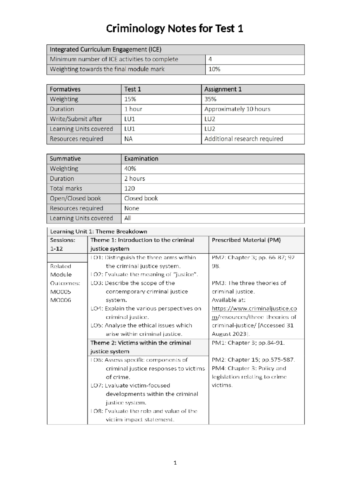 Crim notes - Summary Criminology 3A - Introduction: The Criminal ...