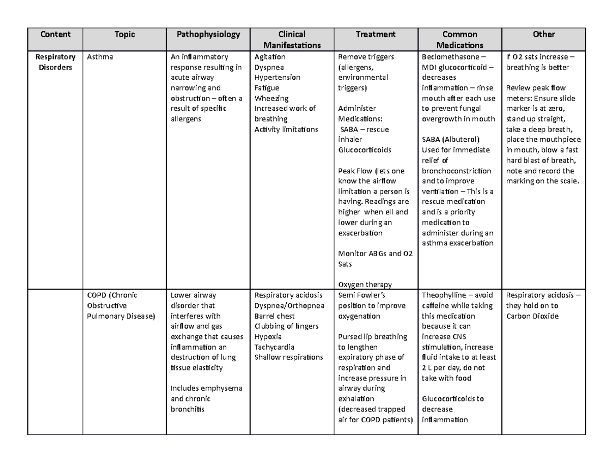 Exam 2 Student Blueprint - Teacher Version - Content Topic ...