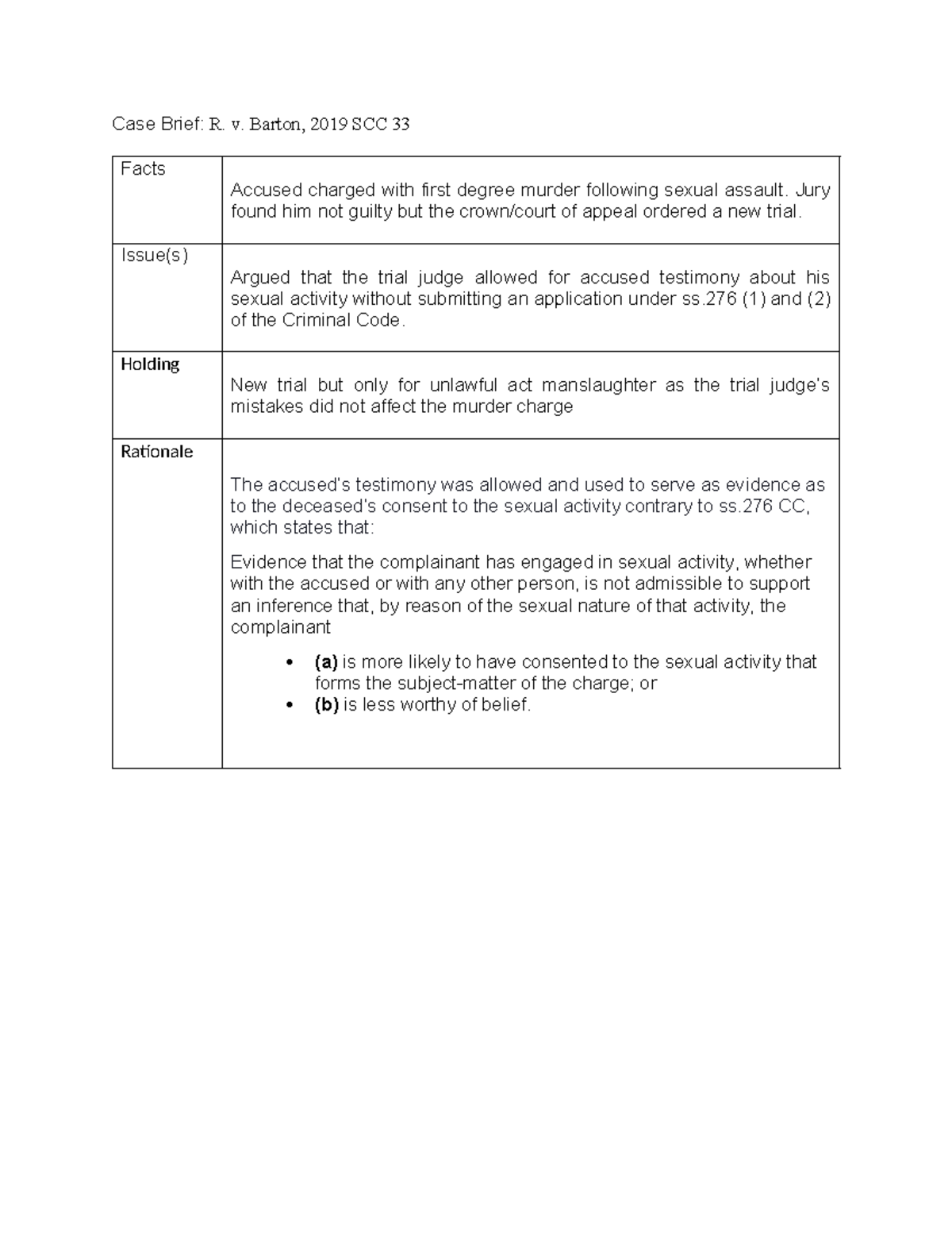 R V Barton Summary Theories Of Crime Case Brief R V Barton 2019 SCC 33 Facts Accused