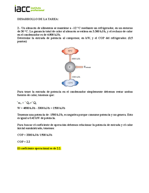 Tarea Semana 6 Termodinamica - TERMODINÁMICA. CICLOS DE REFRIGERACIÓN ...