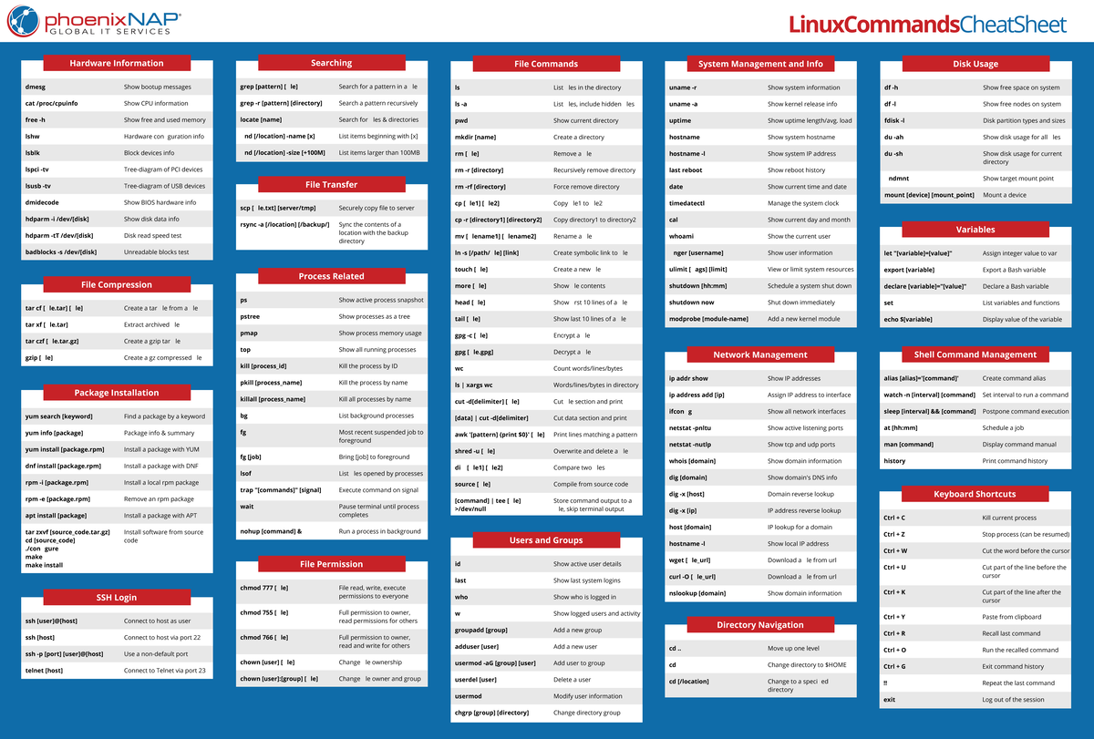 Linux commands cheat sheet keyboard shortcuts ctrl c ctrl z ctrl