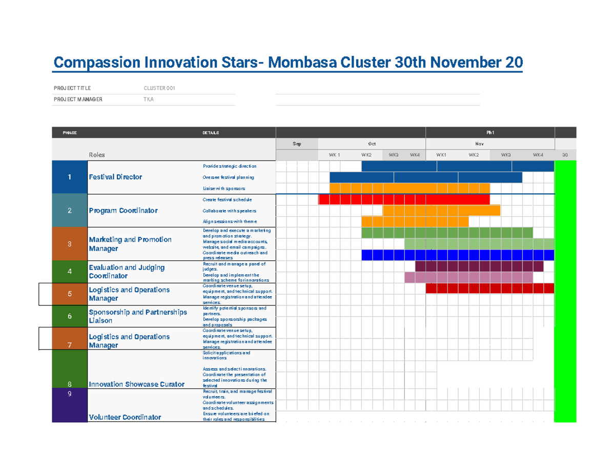 Project timeline - Project Timeline - Compassion Innovation Stars ...