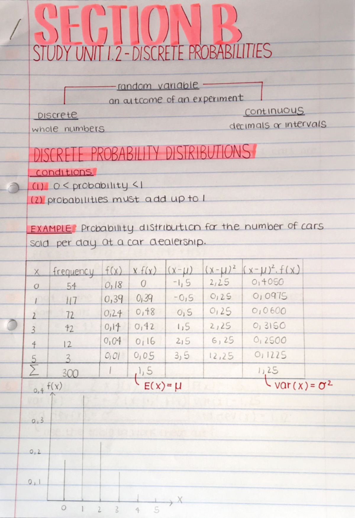 Section B Part 1 - SECTION B STUDY UNIT DISCRETE PROBABILITIES random ...