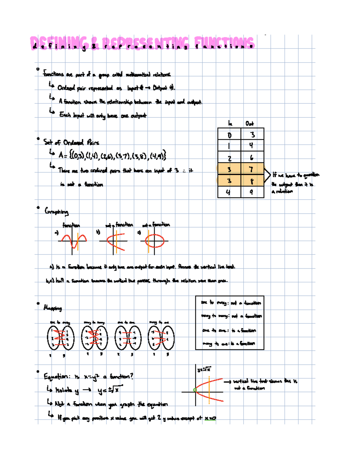 MCR3U - 1.1 Defining and Representing Functions - d e f i n i n g r e p ...