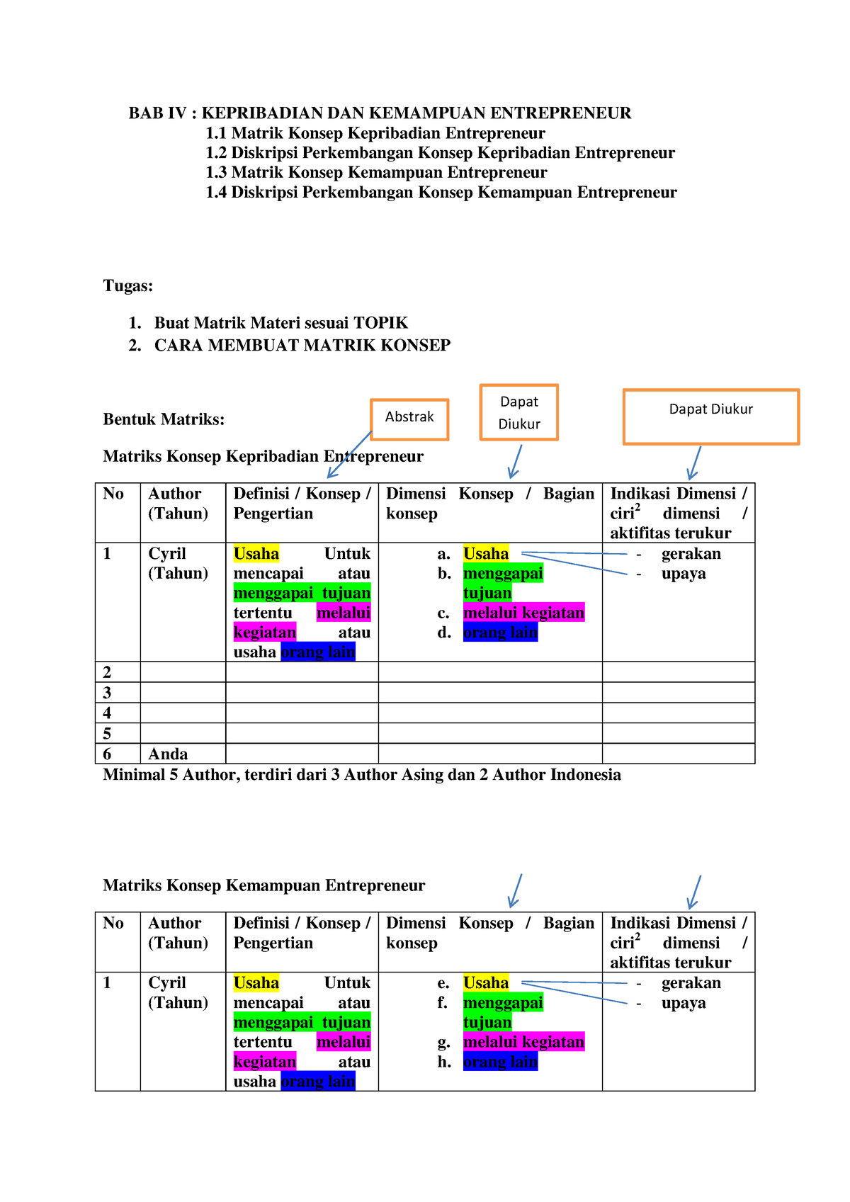 4. Karakteristik Entrepreneur - BAB IV : KEPRIBADIAN DAN KEMAMPUAN ...