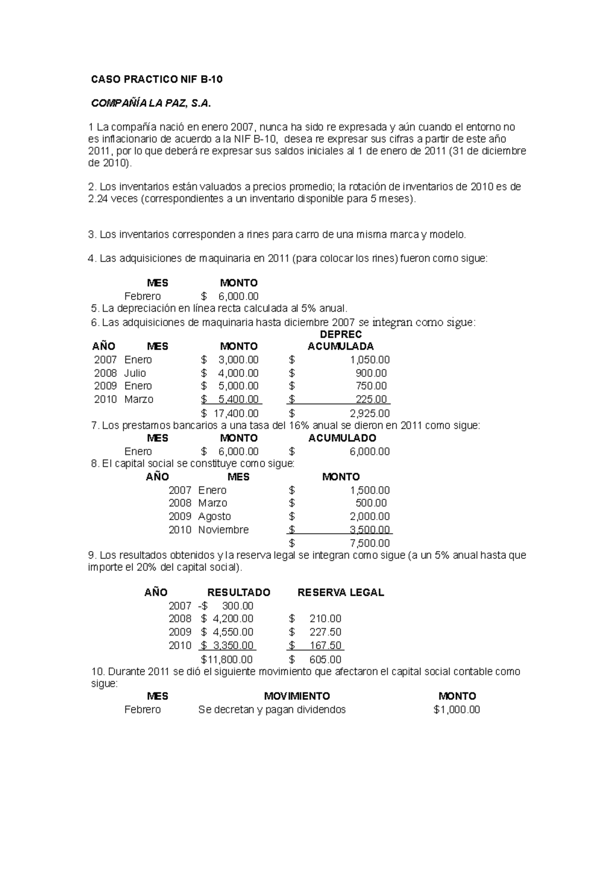 CASO Practico NIF B 10 - CASO PRACTICO NIF B- COMPAÑÍA LA PAZ, S. 1 La ...