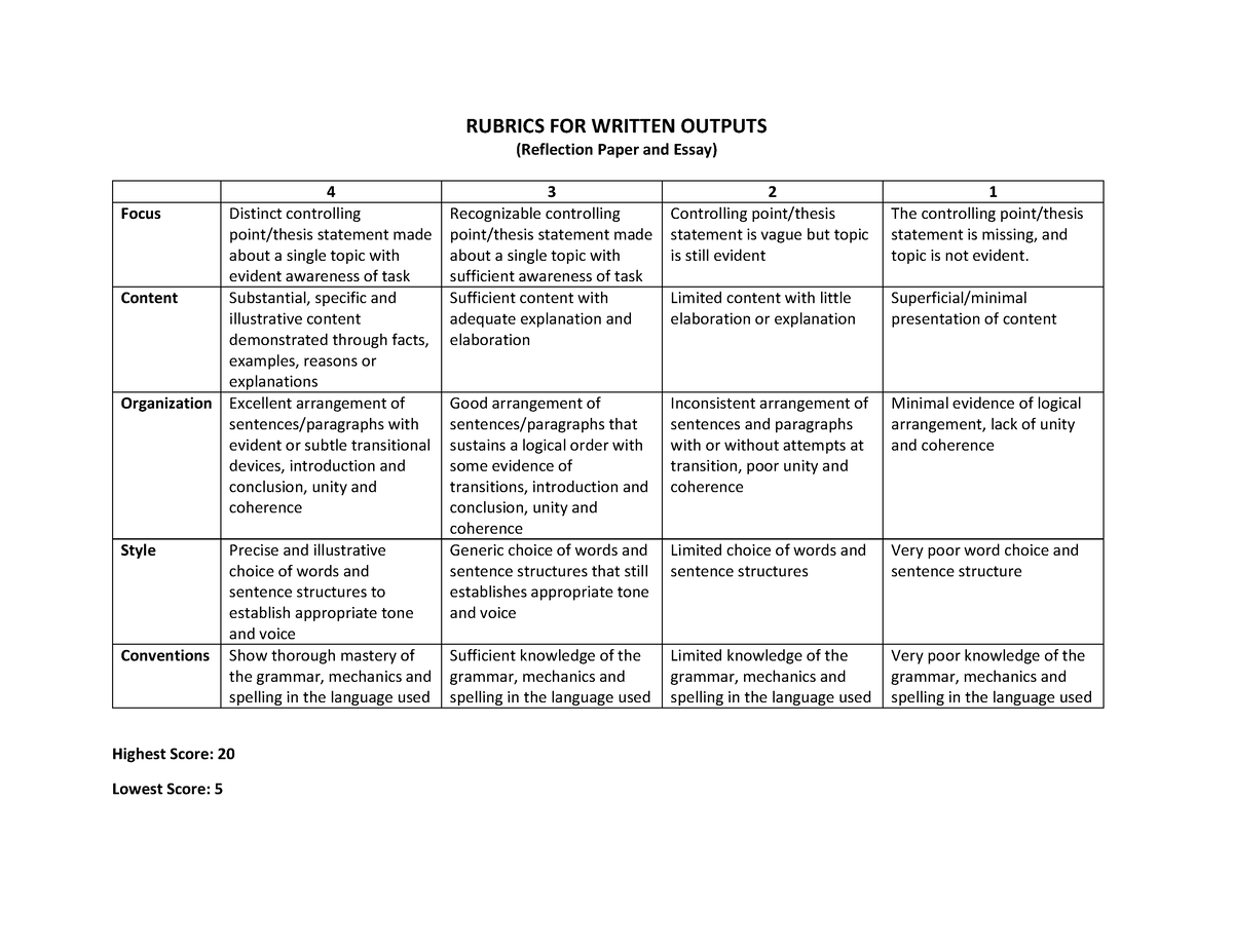 Rubric For Written Output Docx Rubric For Written Outputs Criteria Hot Sex Picture