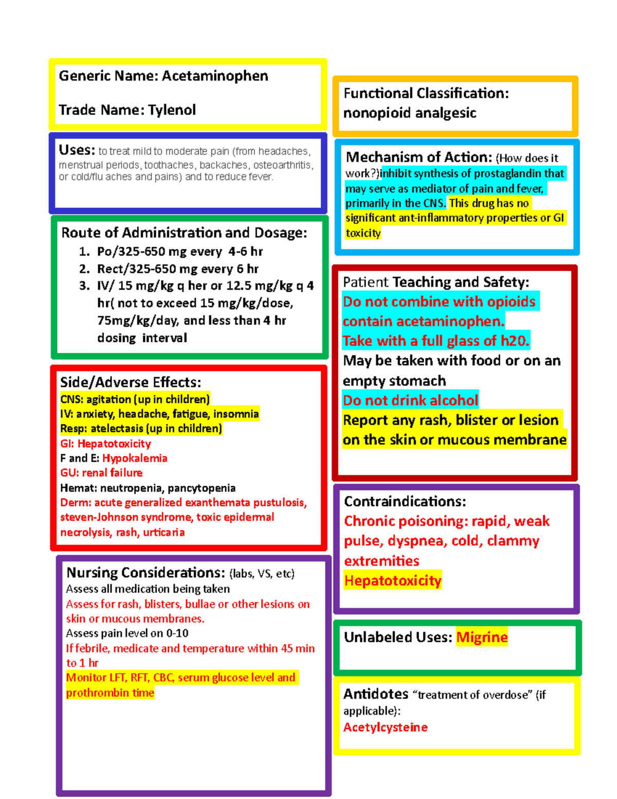 Acetaminophen drug card Generic Name Acetaminophen Trade Name