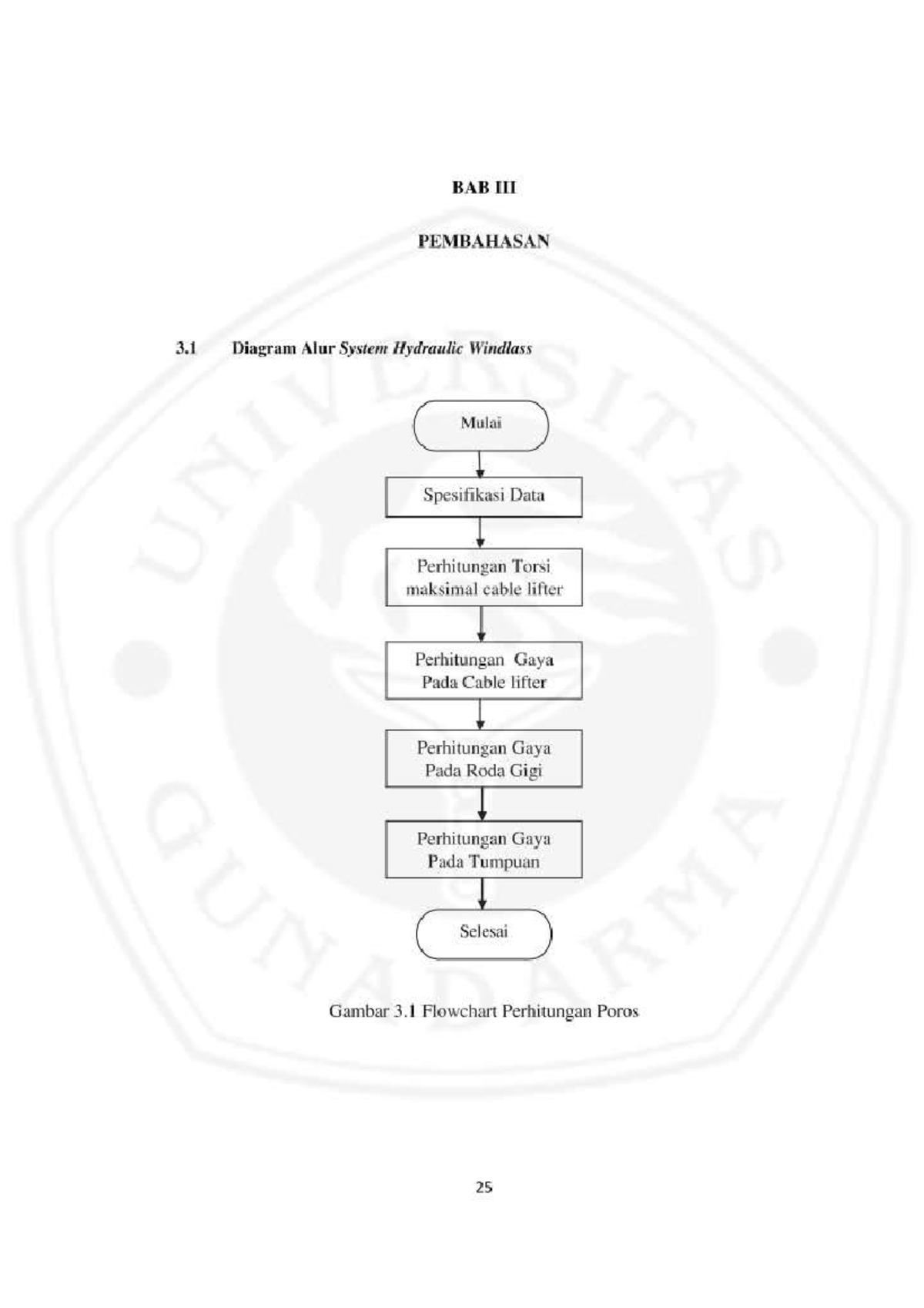 Chapter 3 Shaft analysis on a 40 kn hydraulic windlass at the Pindad company Praktikum