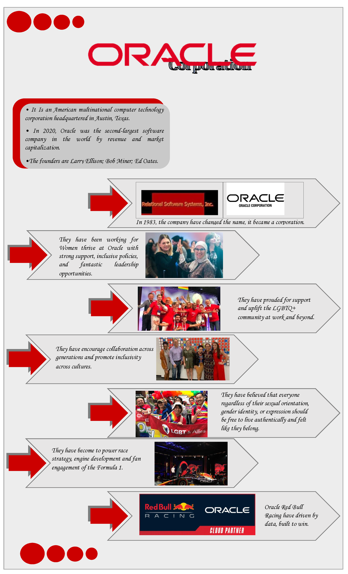 Oracle - It Is an American multinational computer technology ...