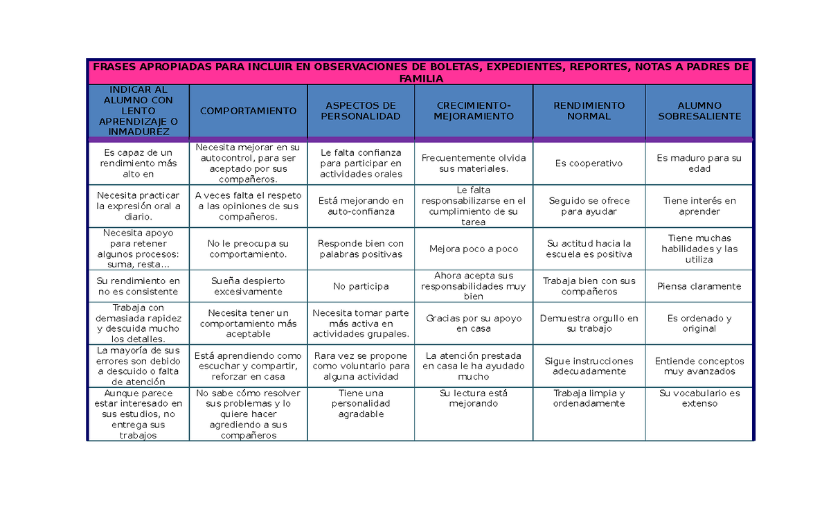 Frases Apropiadas PARA Incluir EN Observaciones DE Boletas FRASES APROPIADAS PARA INCLUIR EN