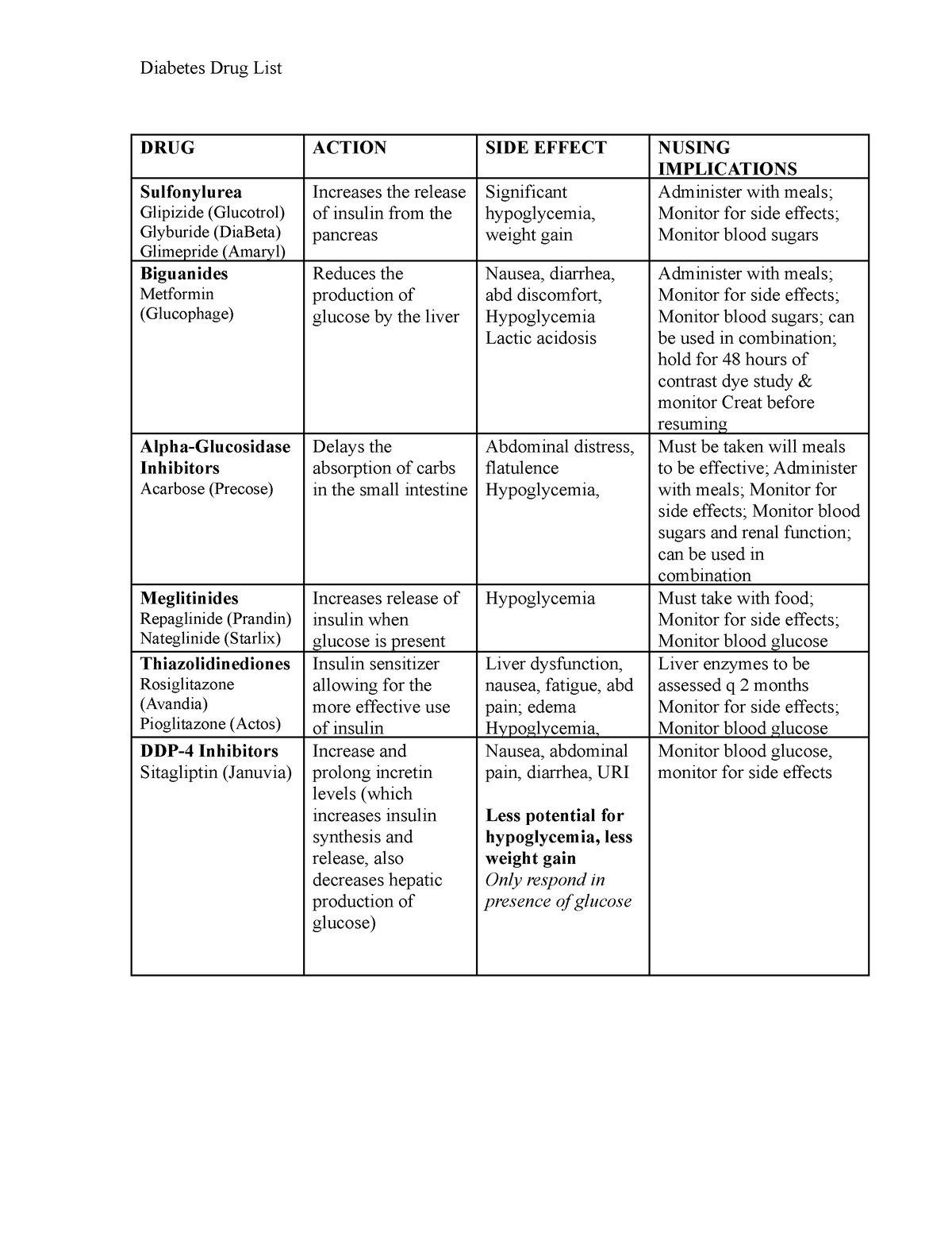 drug-list-diabetic-list-of-drugs-in-diabetes-diabetes-drug-list