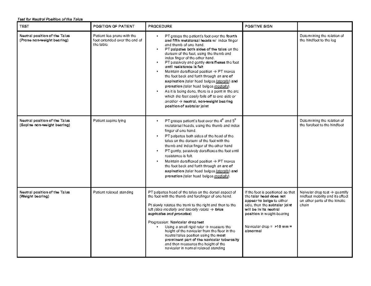 ST- Ankle - Test for Neutral Position of the Talus TEST POSITION OF ...