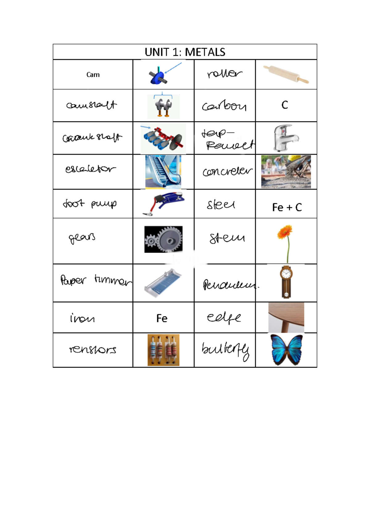Vocabulario Ingles 2 UNIT 1 METALS Cam Roller Camshaft Carbon