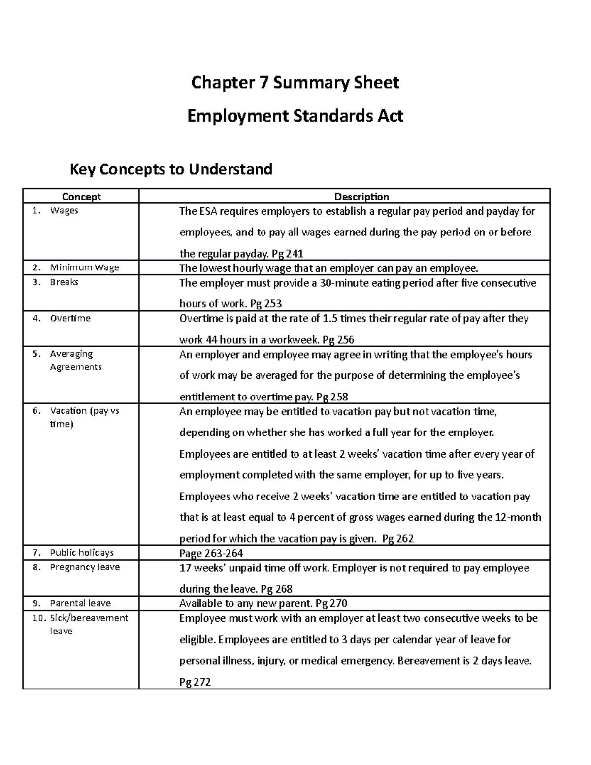 Employment Law Chapter 7 Summary Sheet - Chapter 7 Summary Sheet ...