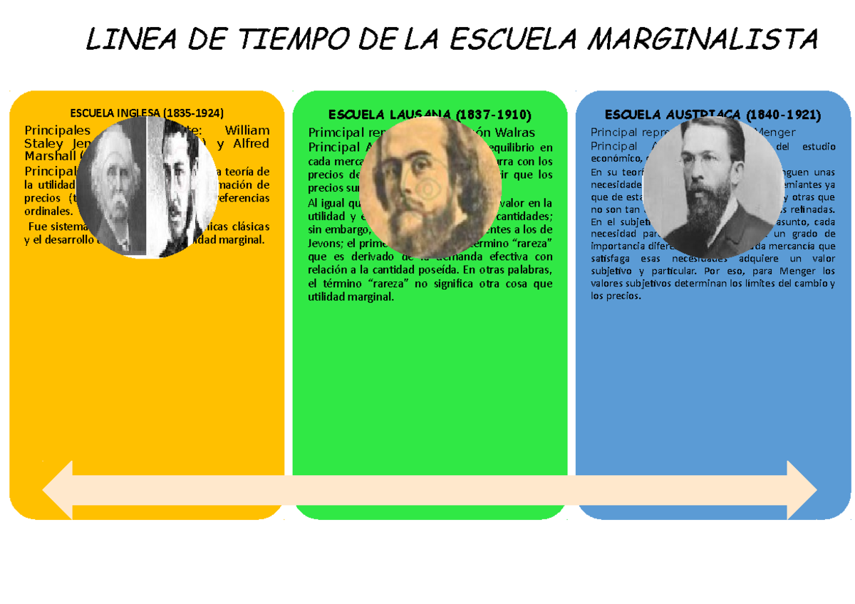 Escuela Marginalista mapa conceptual - ESCUELA INGLESA (1835-1924 ...