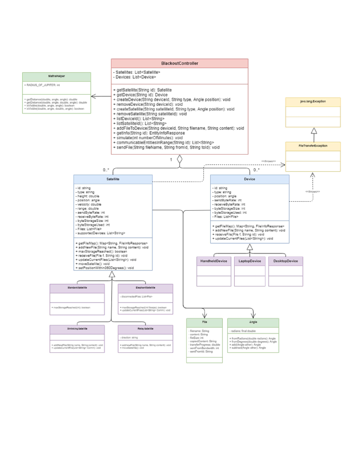 UML Diagram Assignment - COMP2511 - UNSW Sydney - Studocu