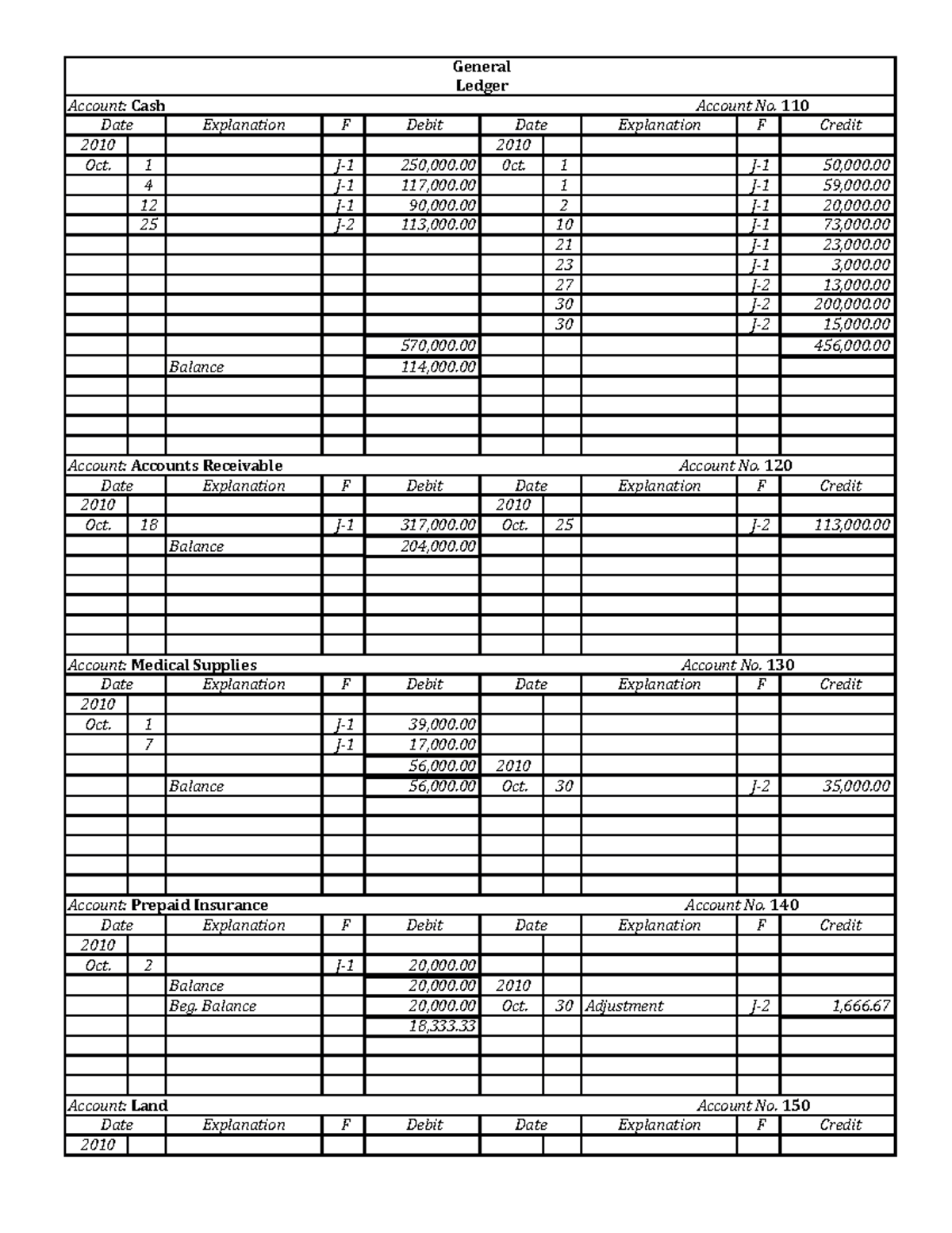 General Ledger 1 - General Account: Cash Account No. Ledger Date ...