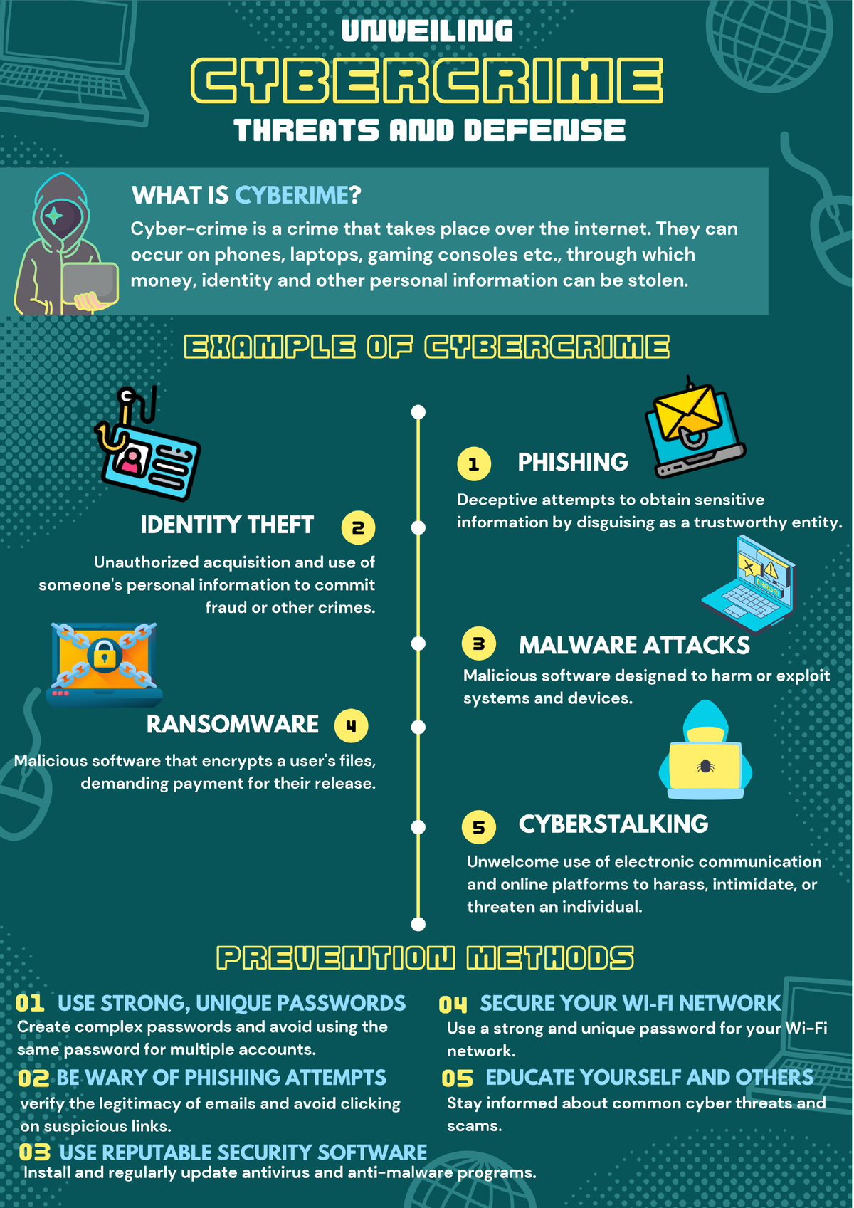 Infographics Cybercrime - Information Technology Management 1 - Studocu