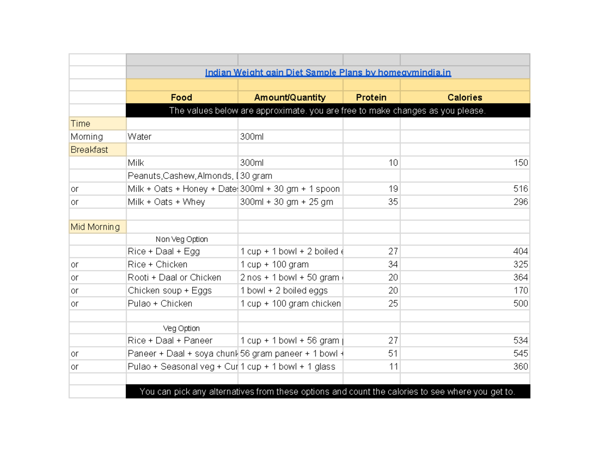 Indian Weight gain Diet Plan - Indian Weight gain Diet Sample Plans by ...