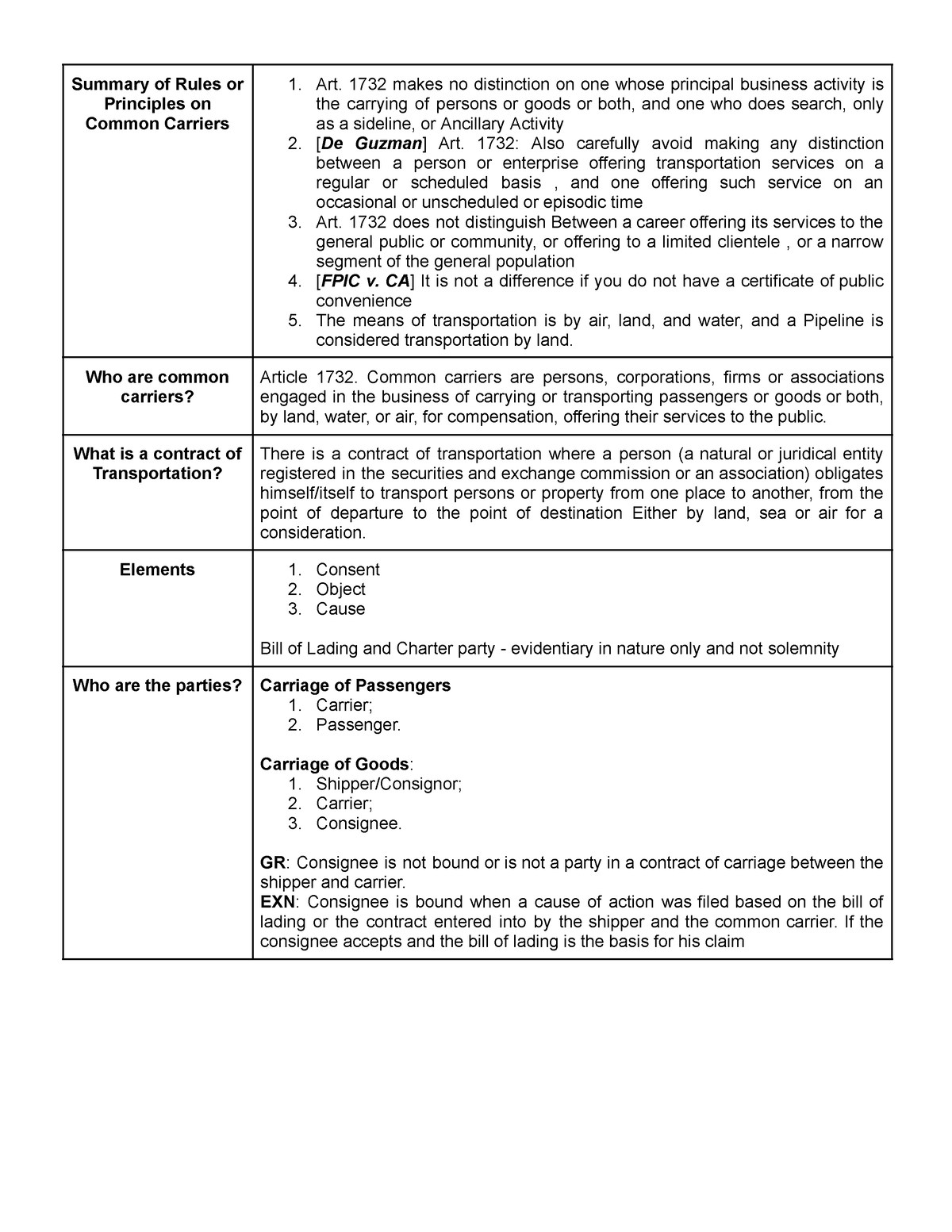 Transpo Exam 2 Summary - Law on Obligation and Contracts - AdDU - Studocu